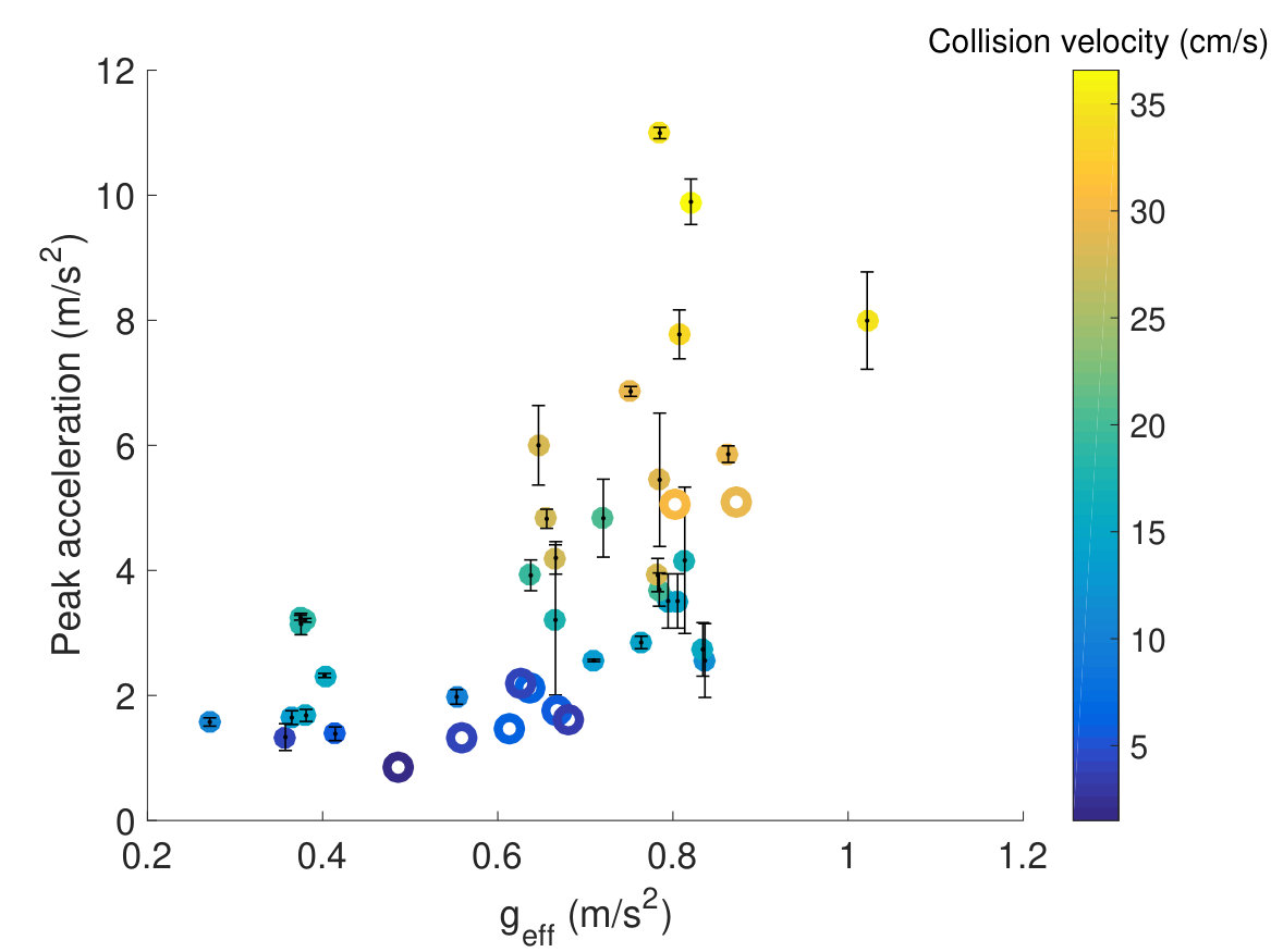 Figure 18