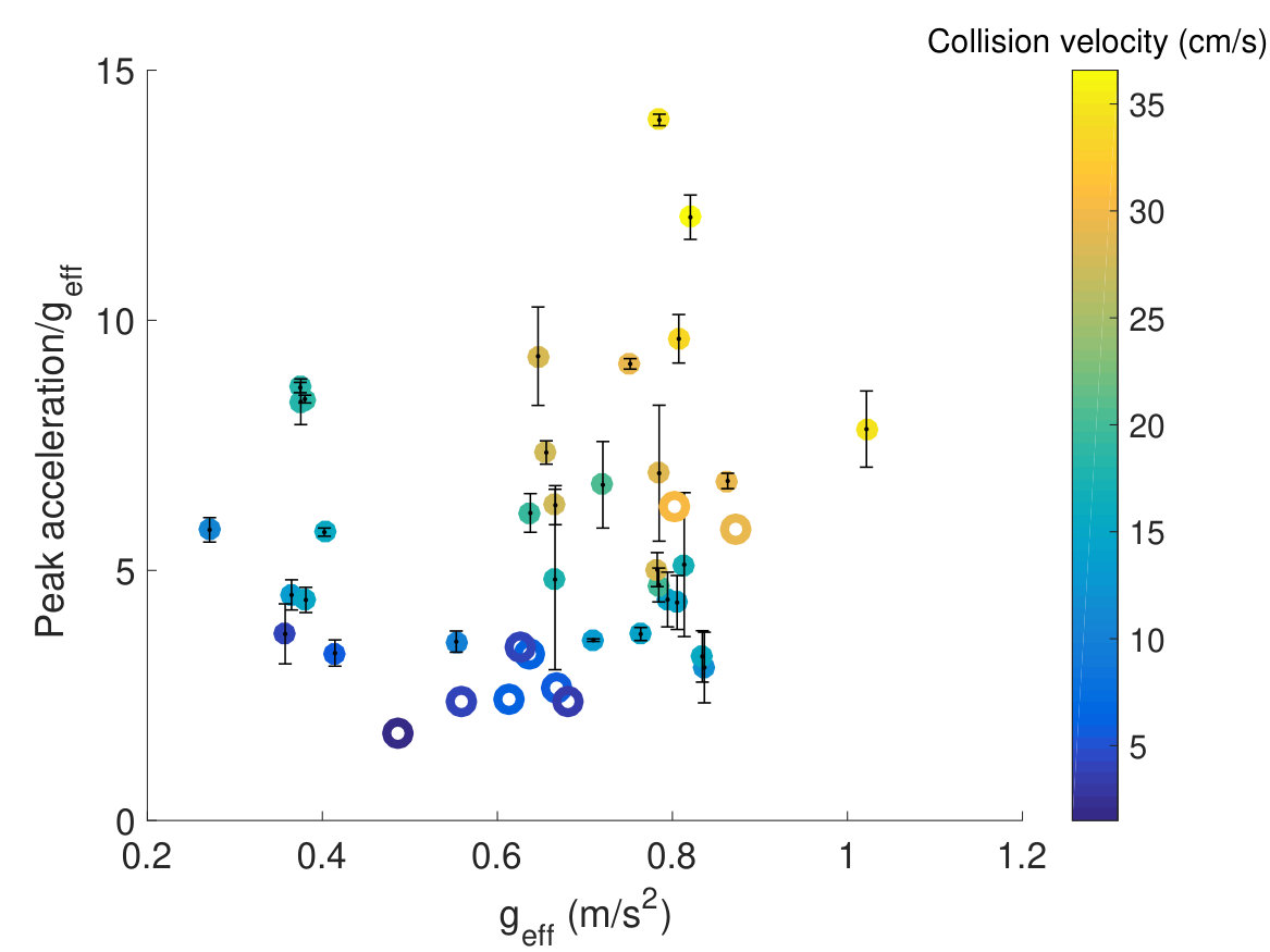 Figure 19