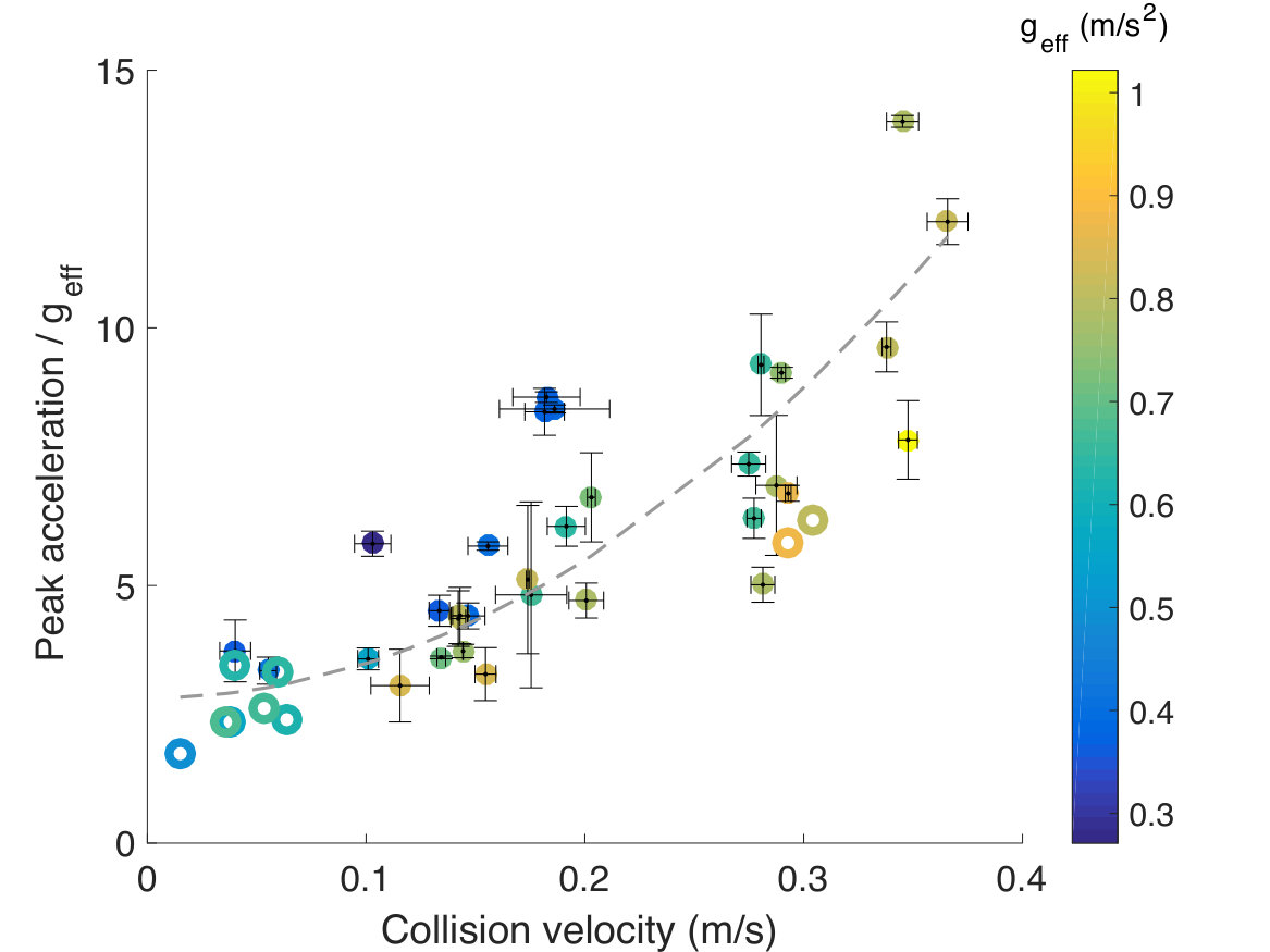 Figure 20
