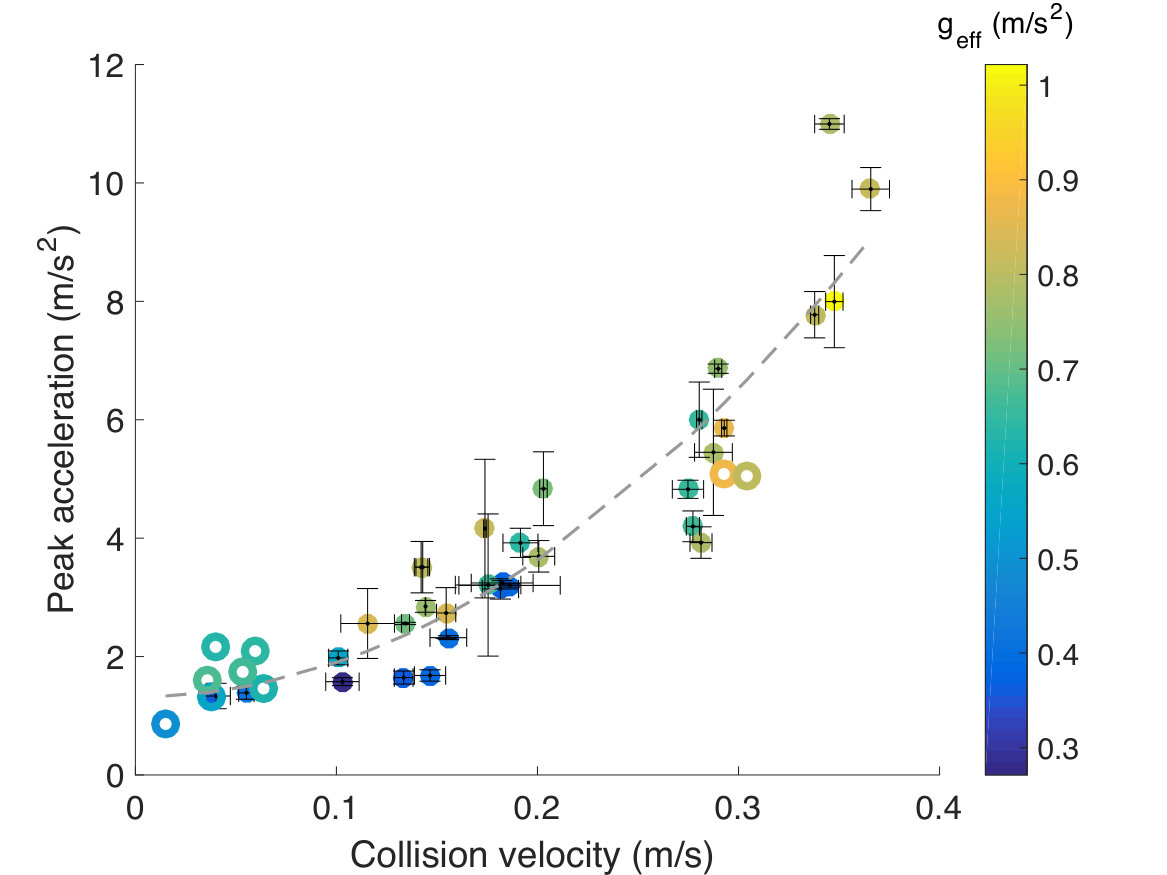 Figure 21