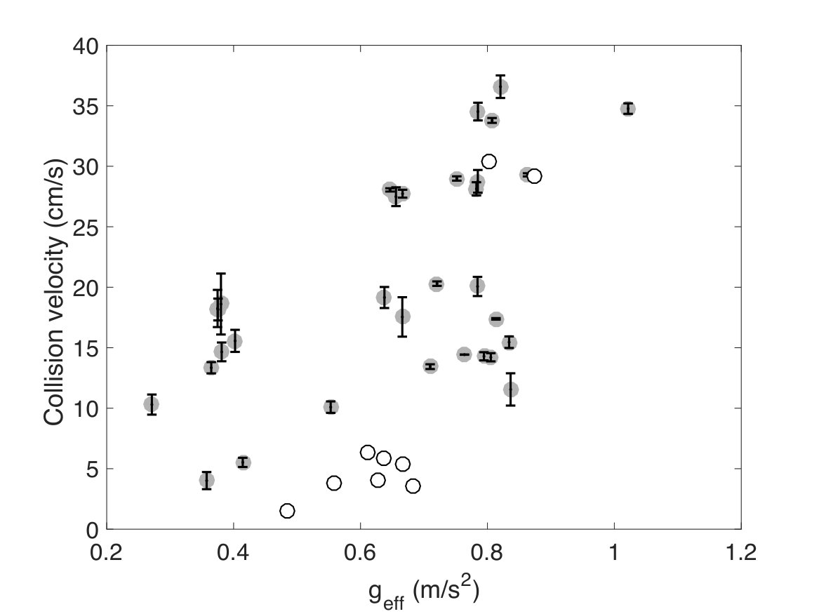 Figure 22
