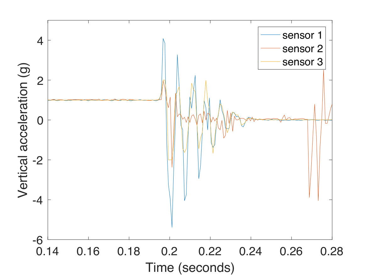 Figure 23