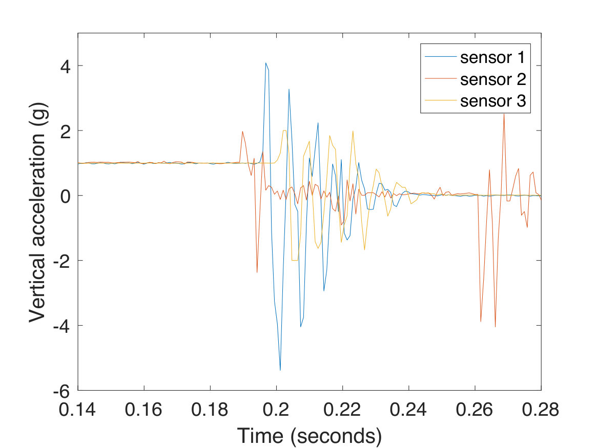 Figure 24
