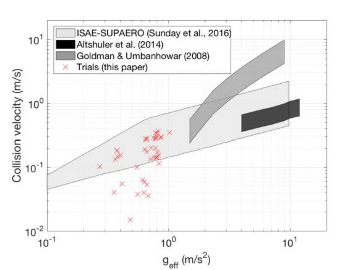 Figure 27