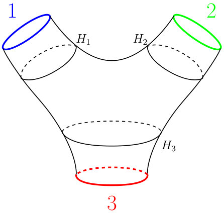 Figure 0