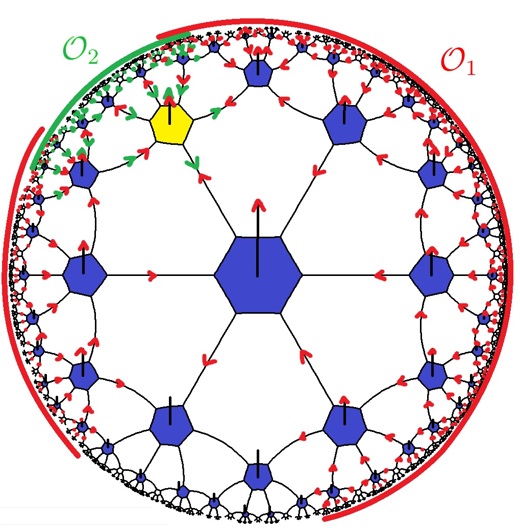 Figure 9