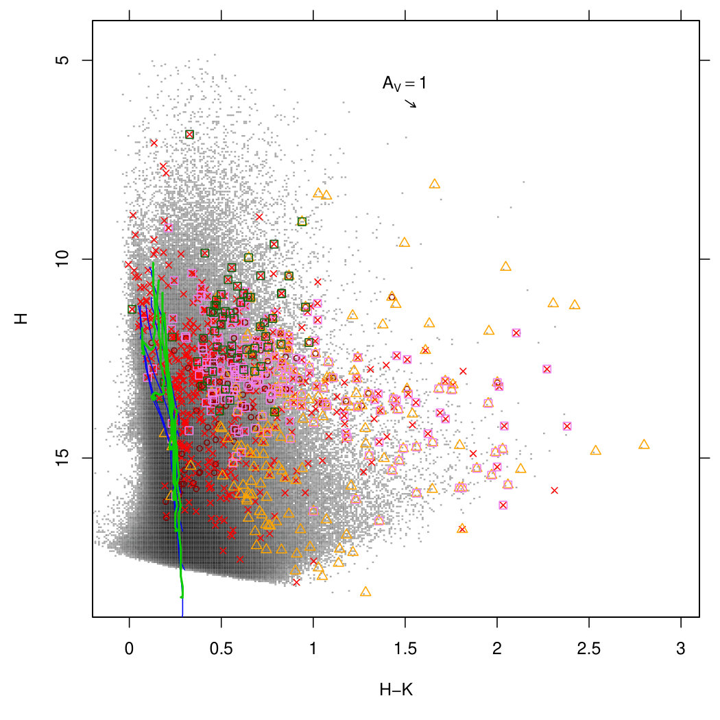 Figure 9