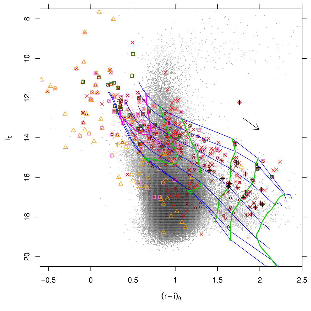 Figure 13