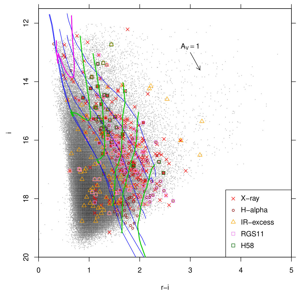 Figure 14