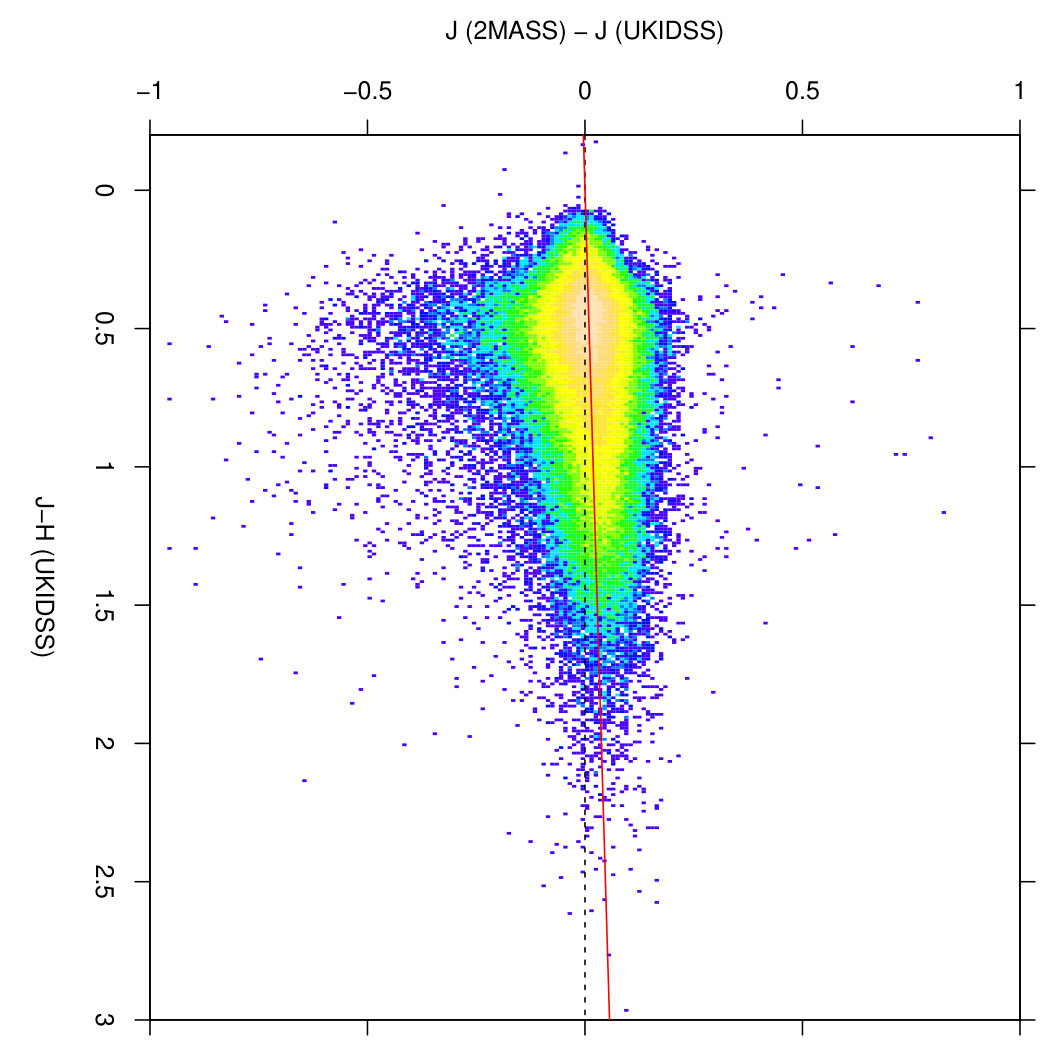 Figure 15