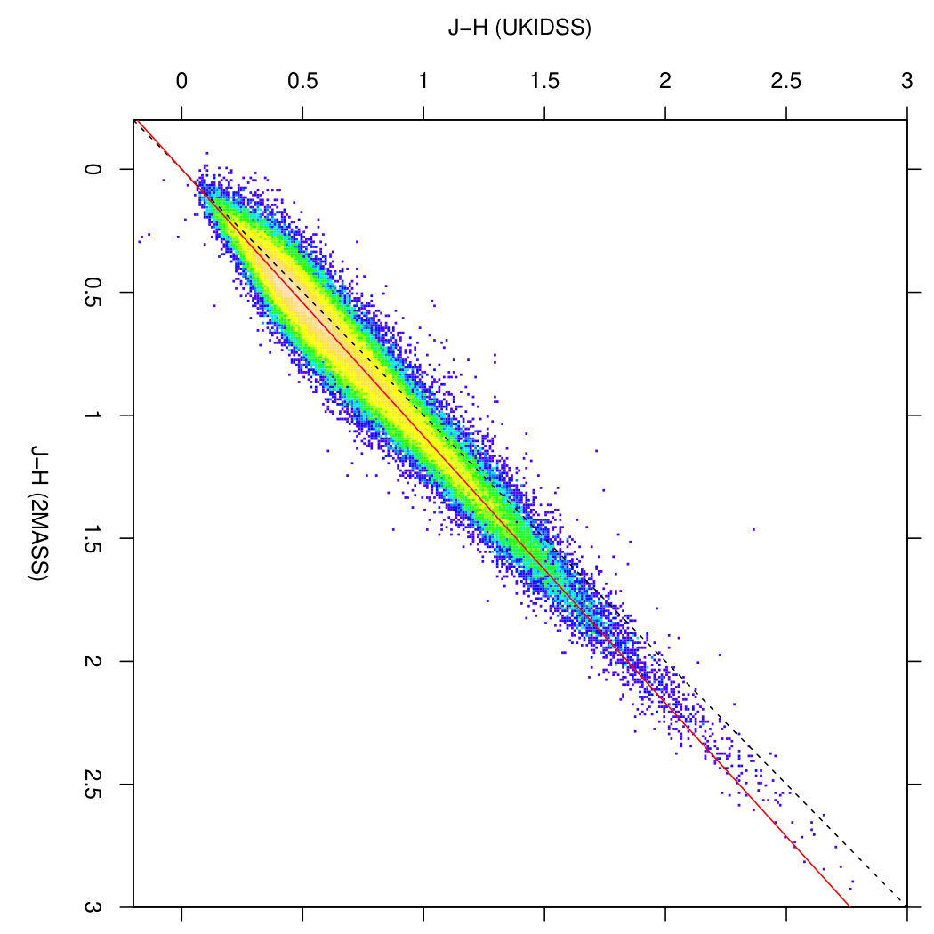 Figure 17