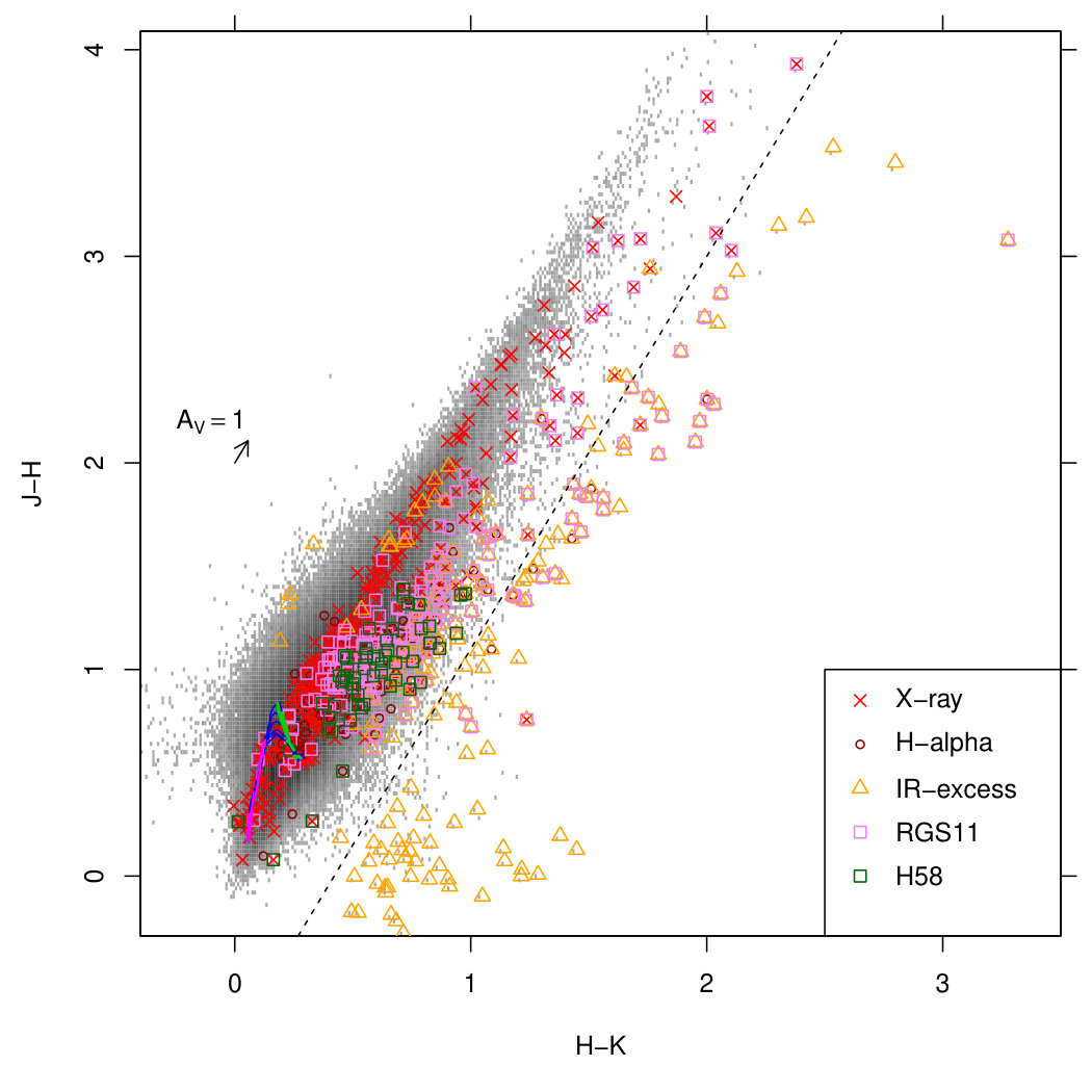 Figure 18