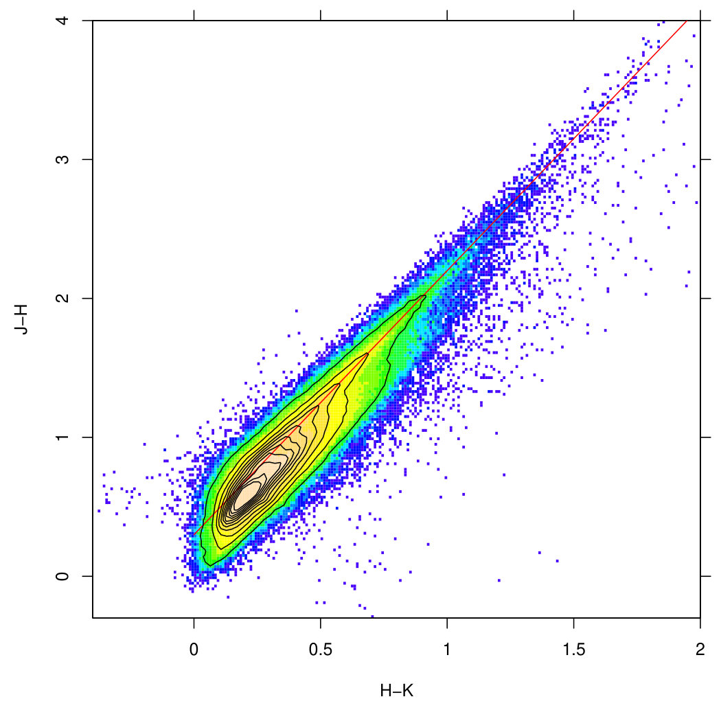 Figure 19