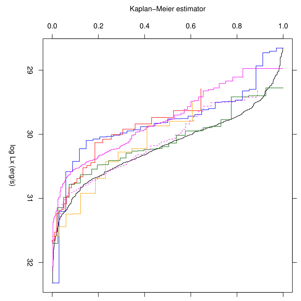 Figure 20