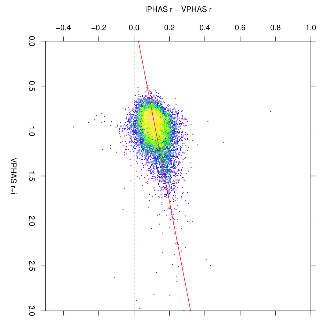 Figure 22