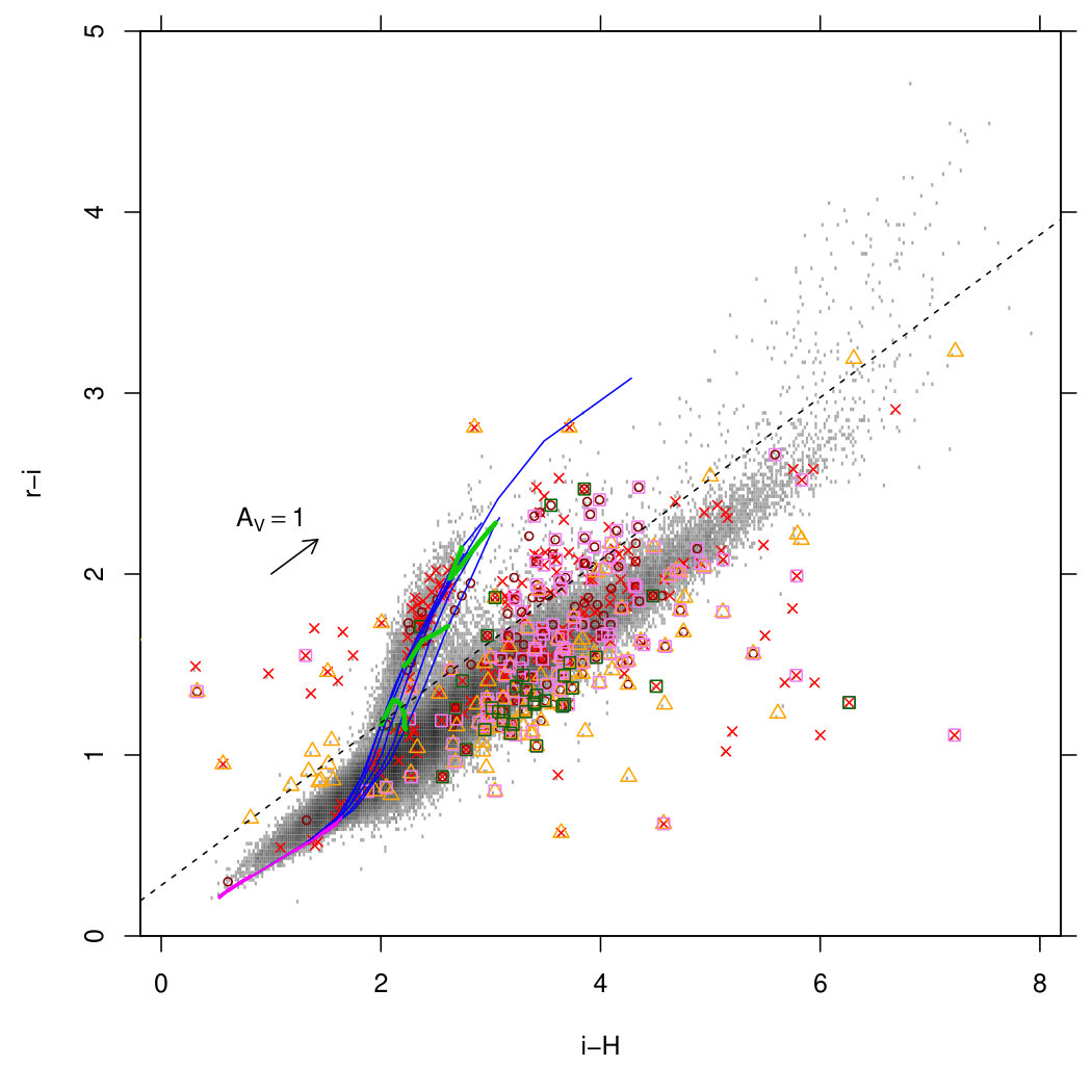 Figure 24