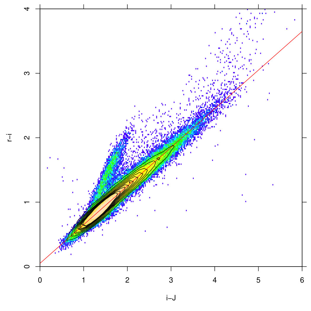 Figure 25