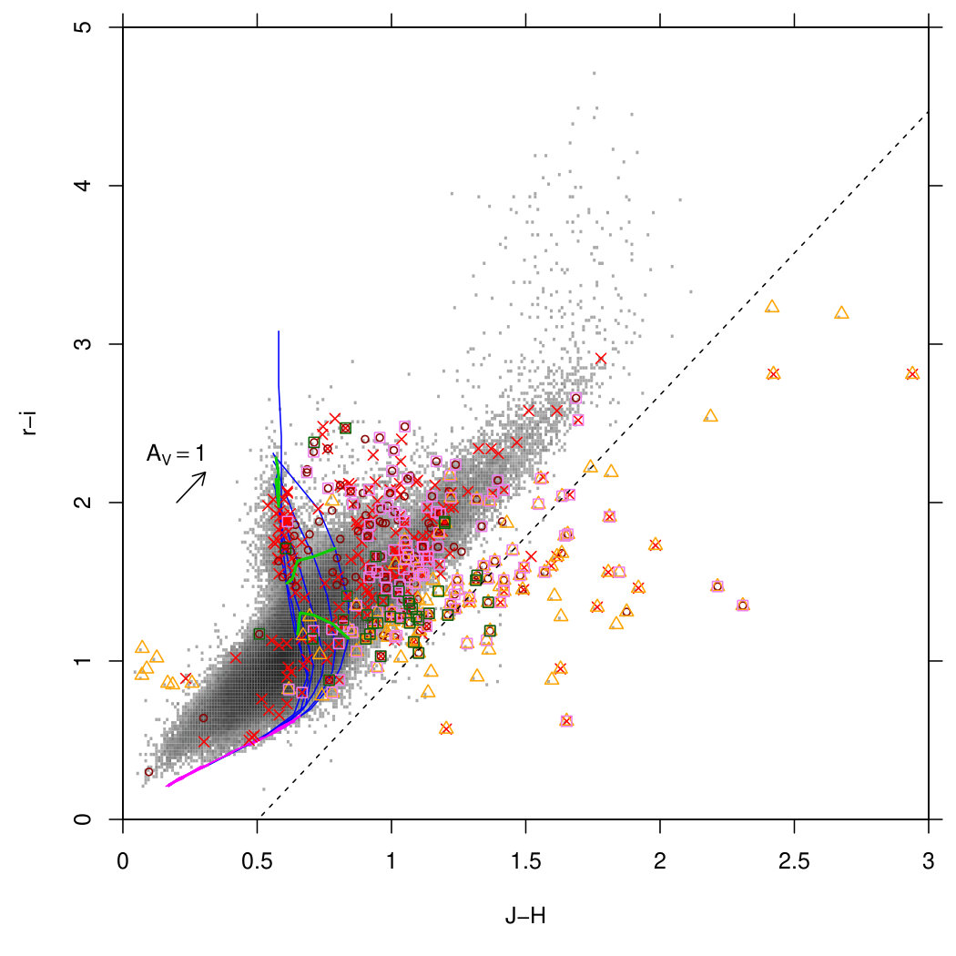 Figure 26