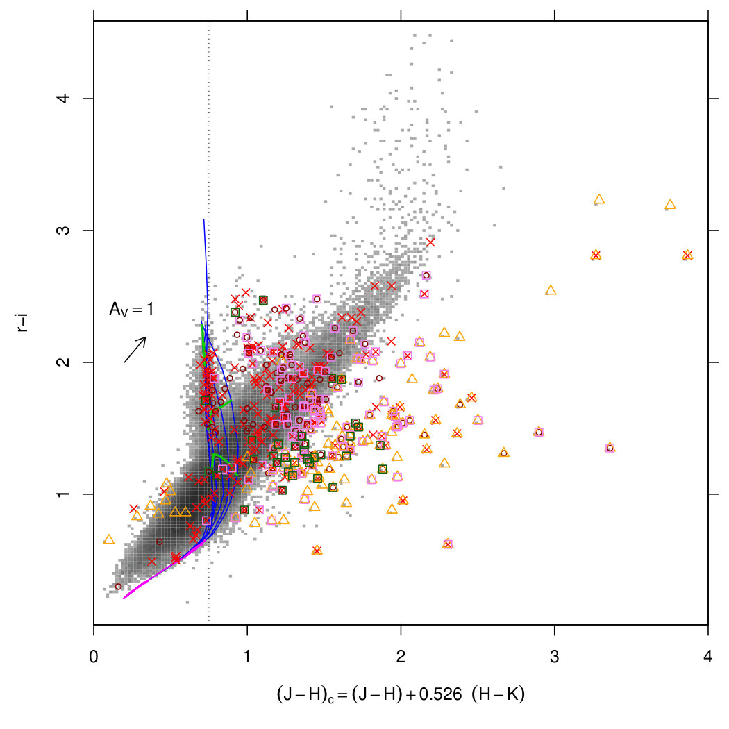 Figure 27