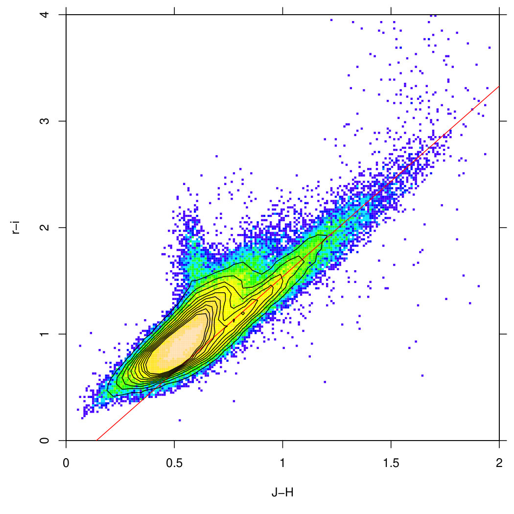 Figure 28