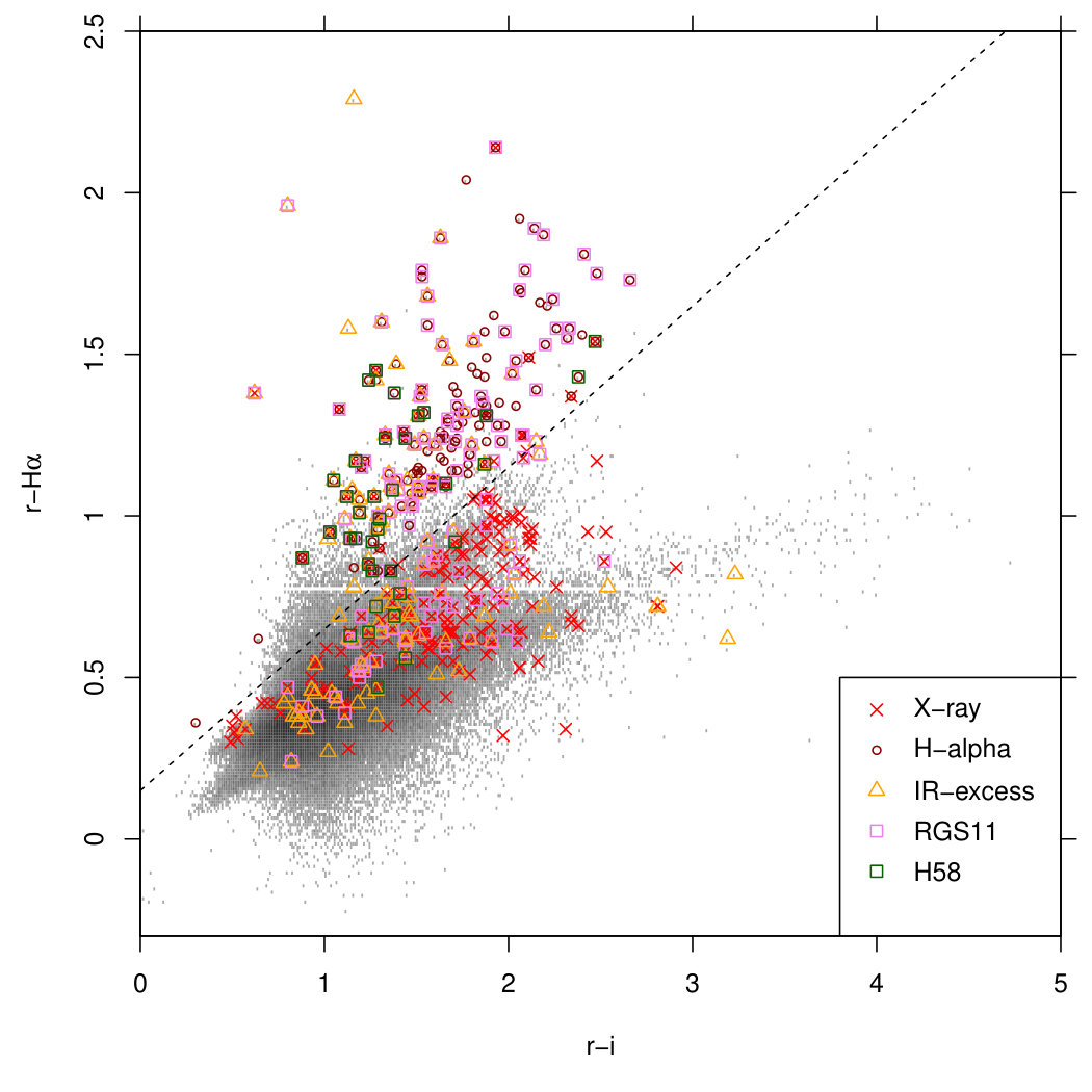 Figure 29