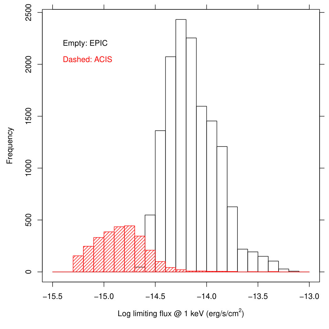 Figure 30