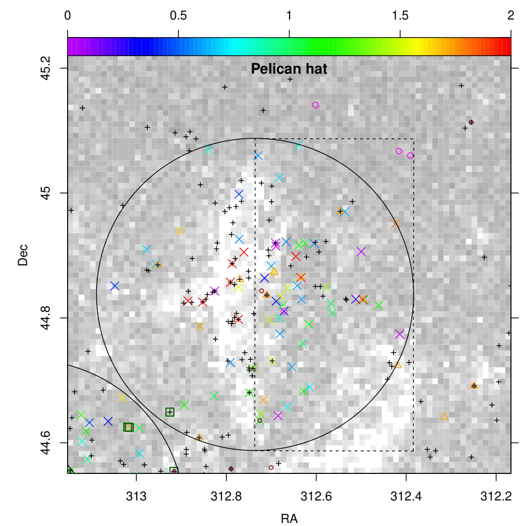 Figure 32