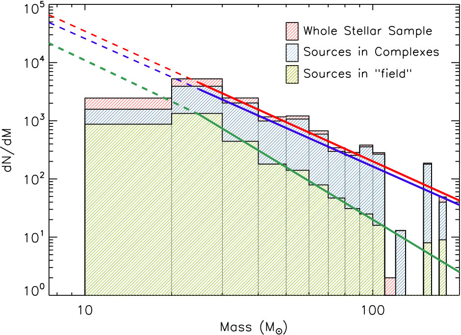Figure 17