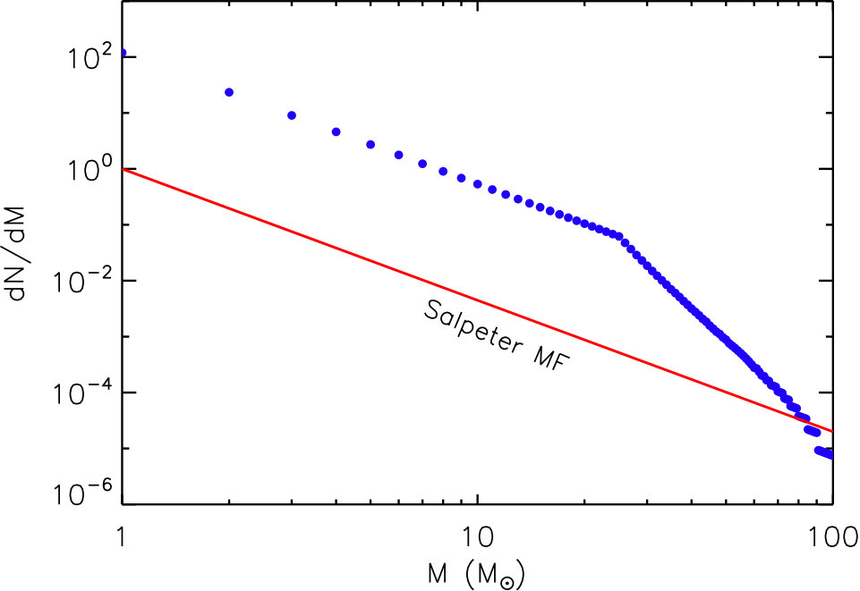Figure 18