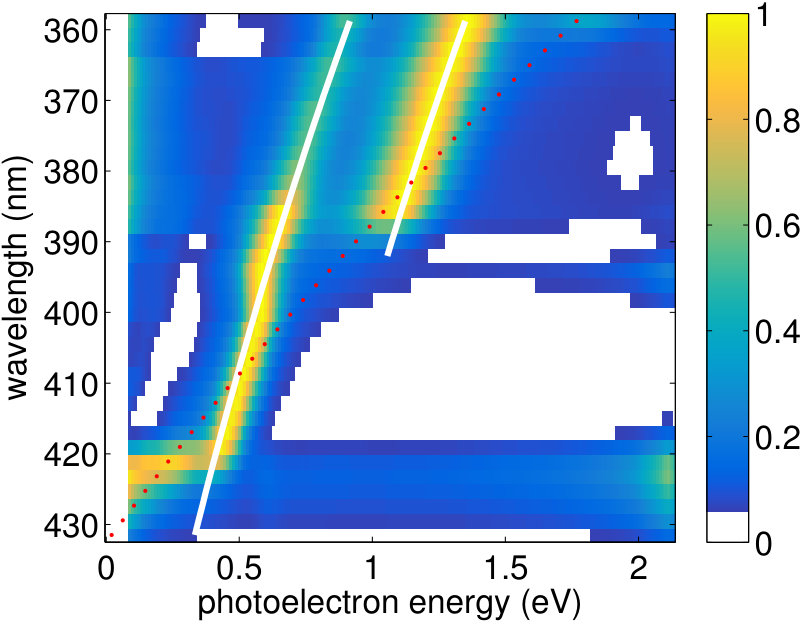 Figure 5