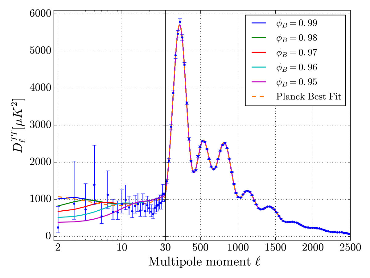 Figure 12