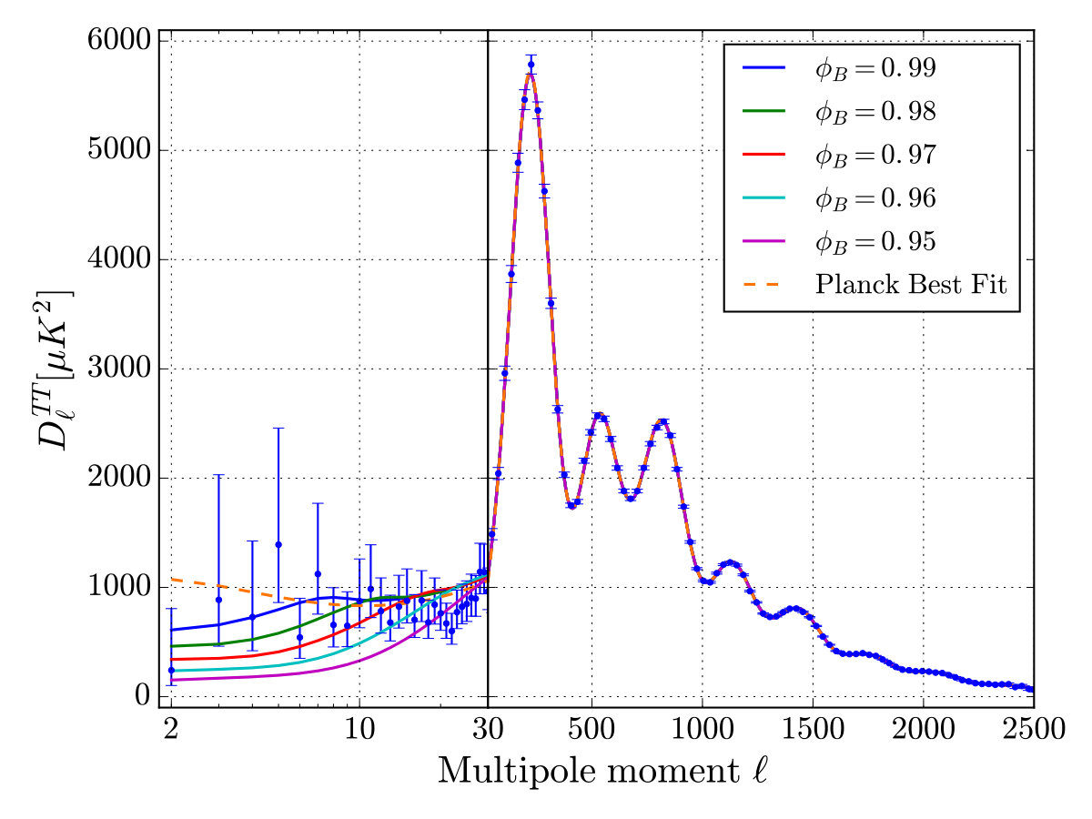 Figure 13