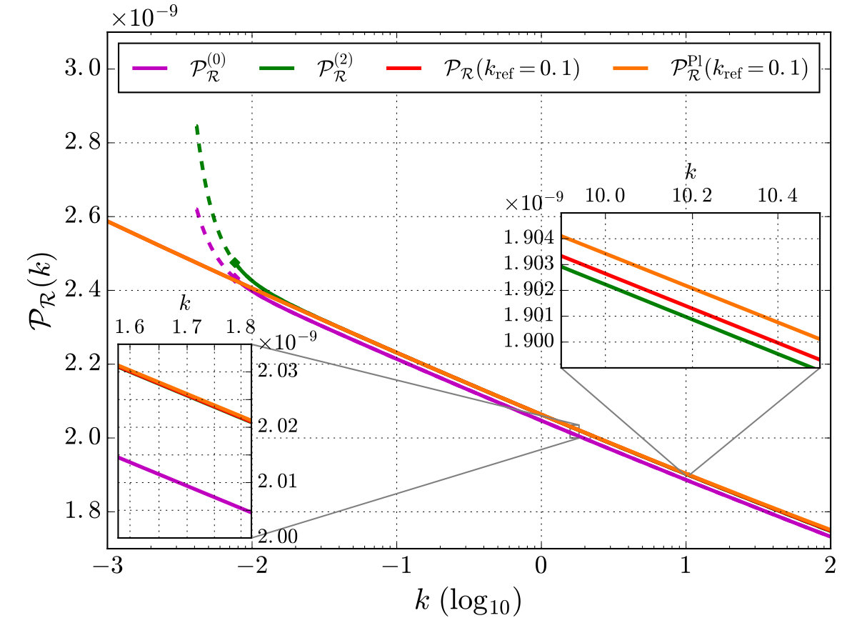 Figure 14