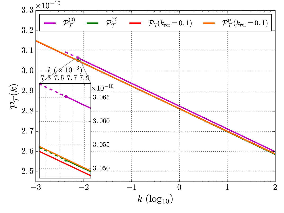 Figure 15
