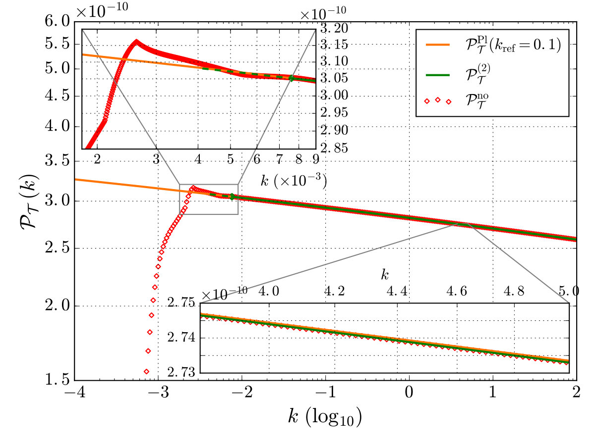 Figure 16