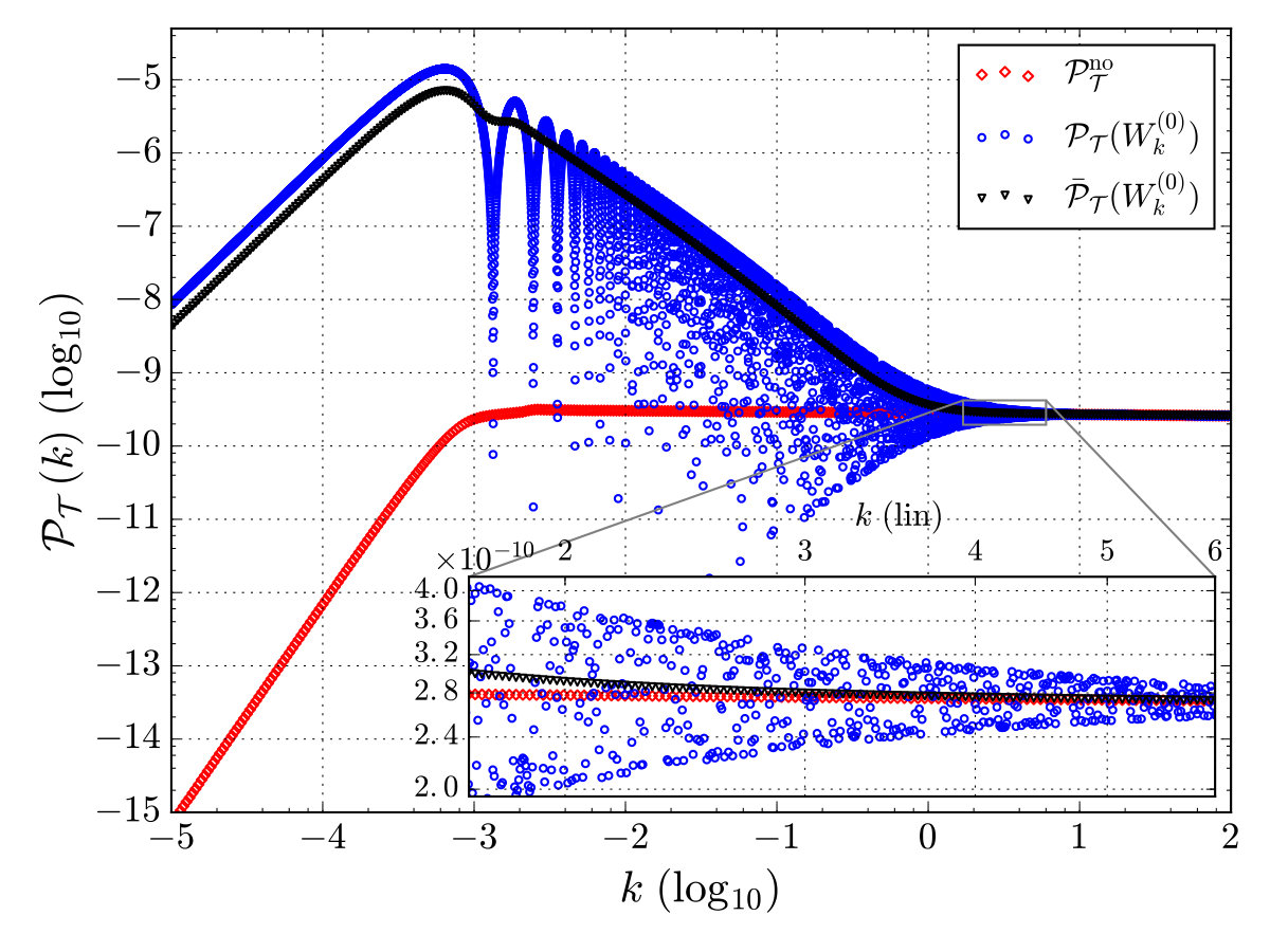 Figure 17