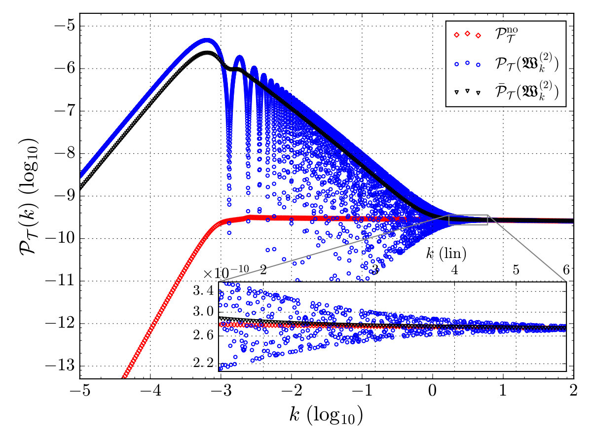 Figure 18