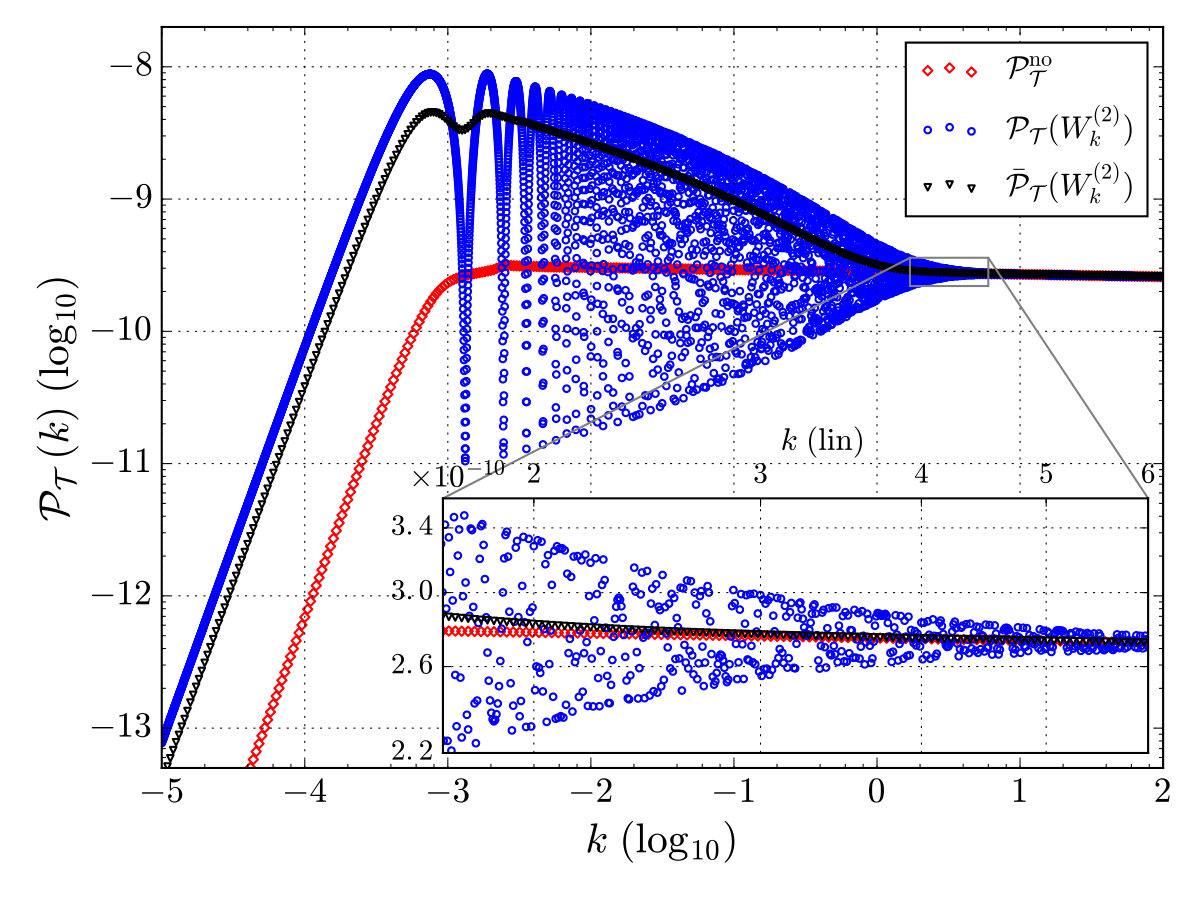 Figure 19
