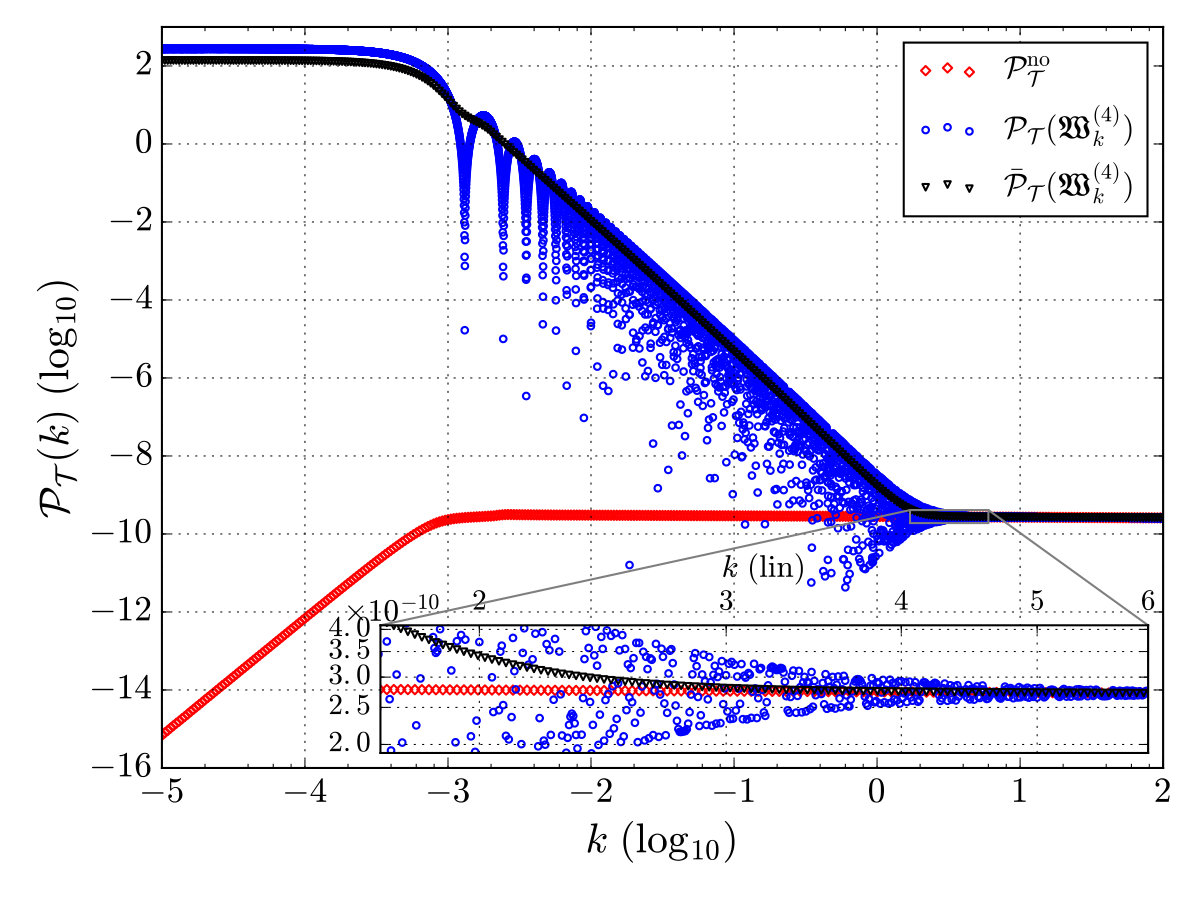 Figure 20