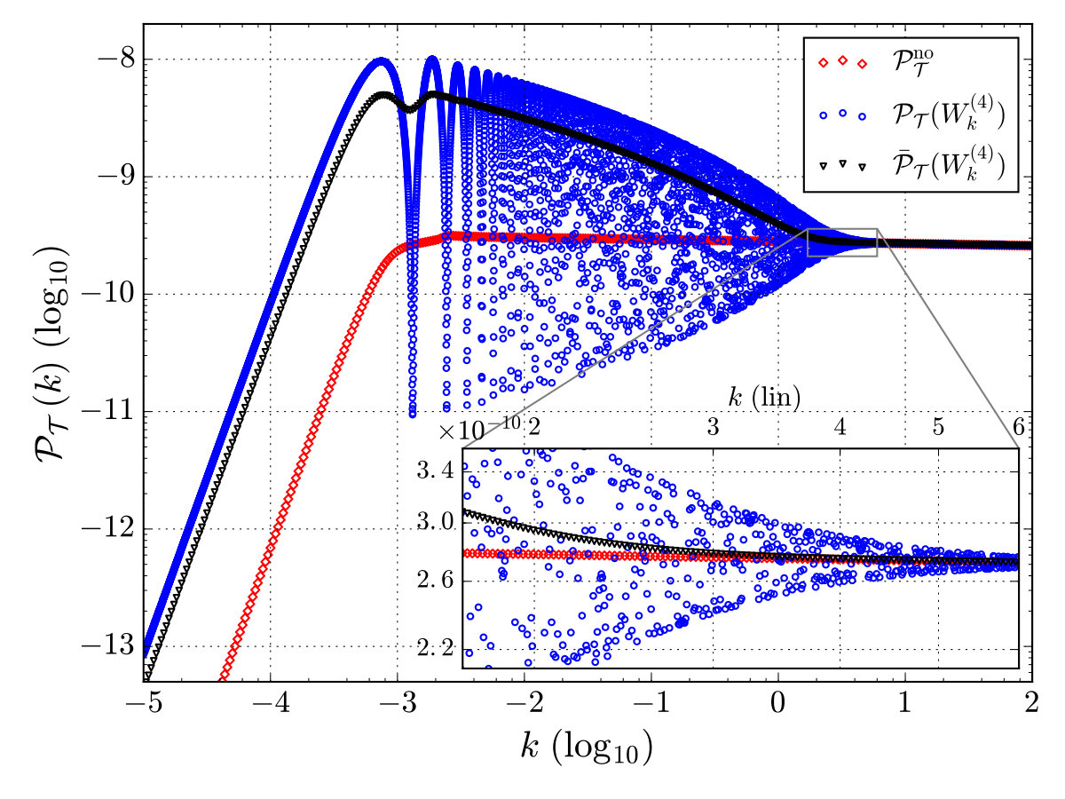 Figure 21