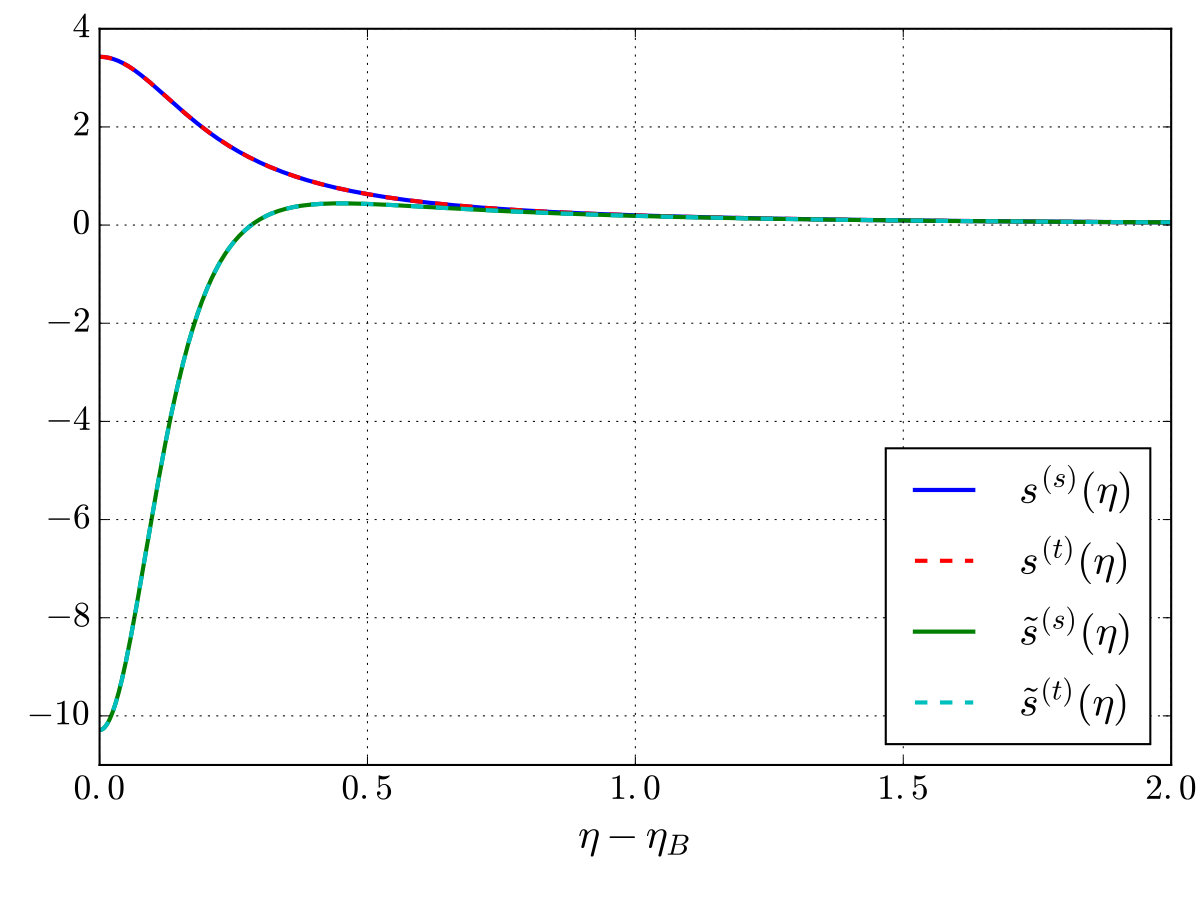 Figure 22
