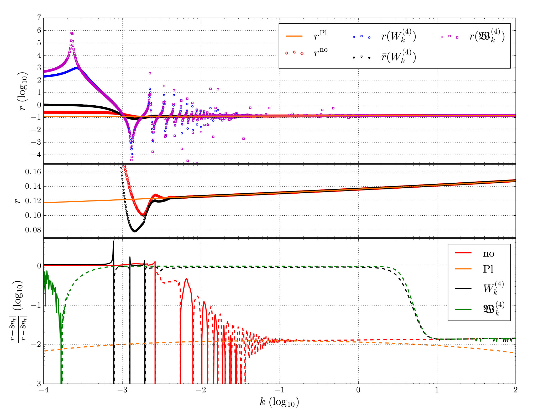 Figure 23