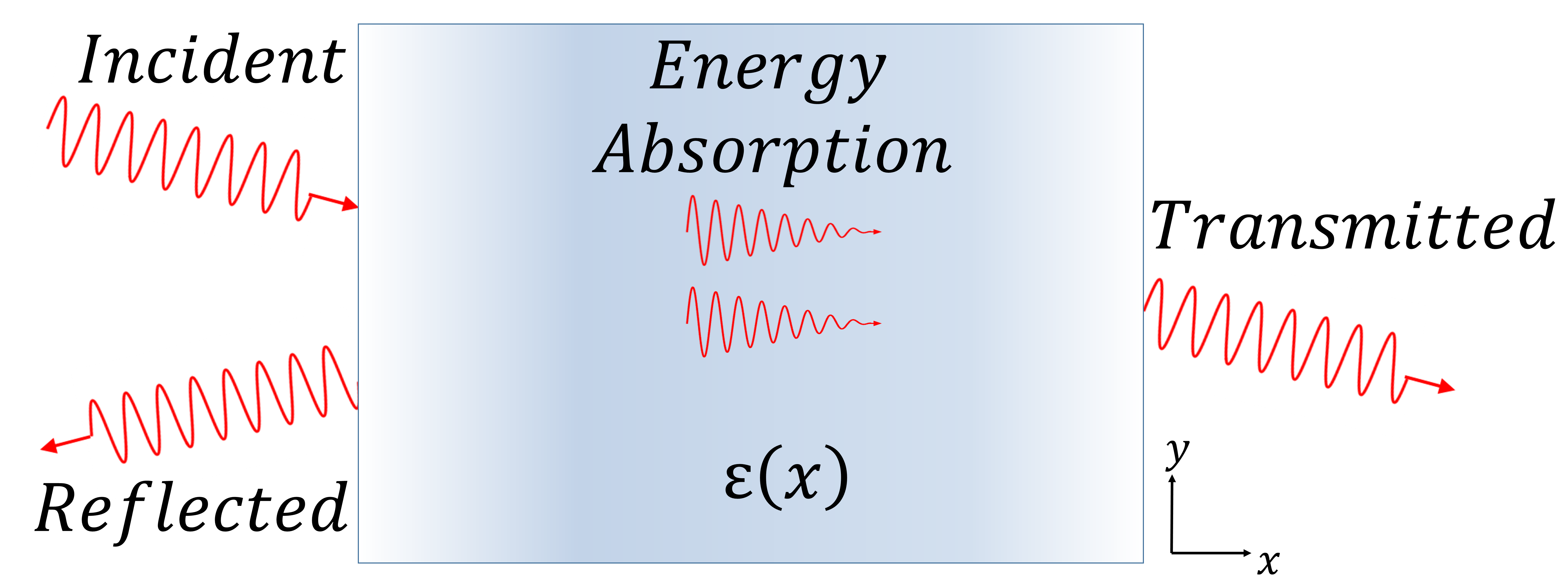 Figure 0