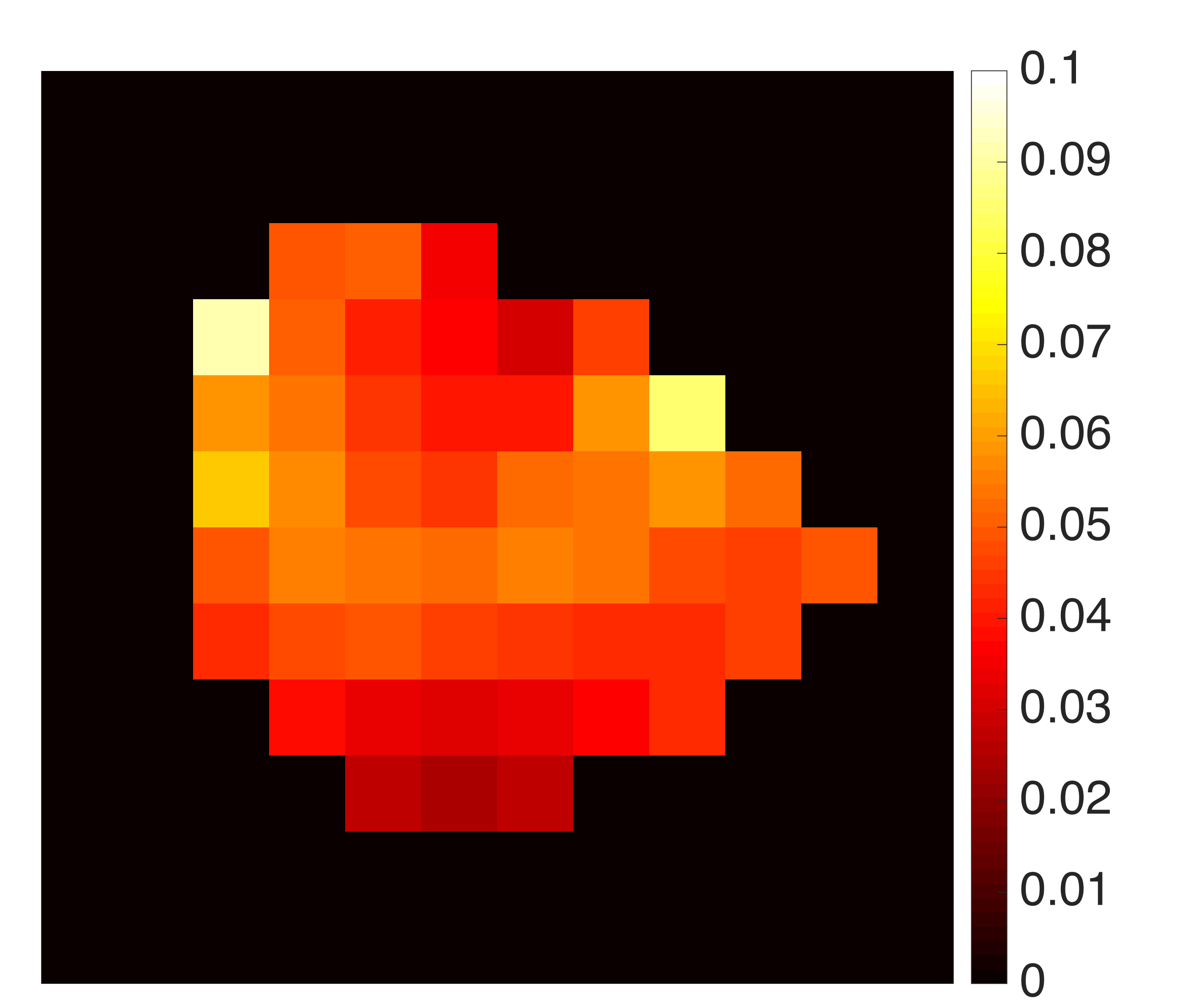 Figure 0