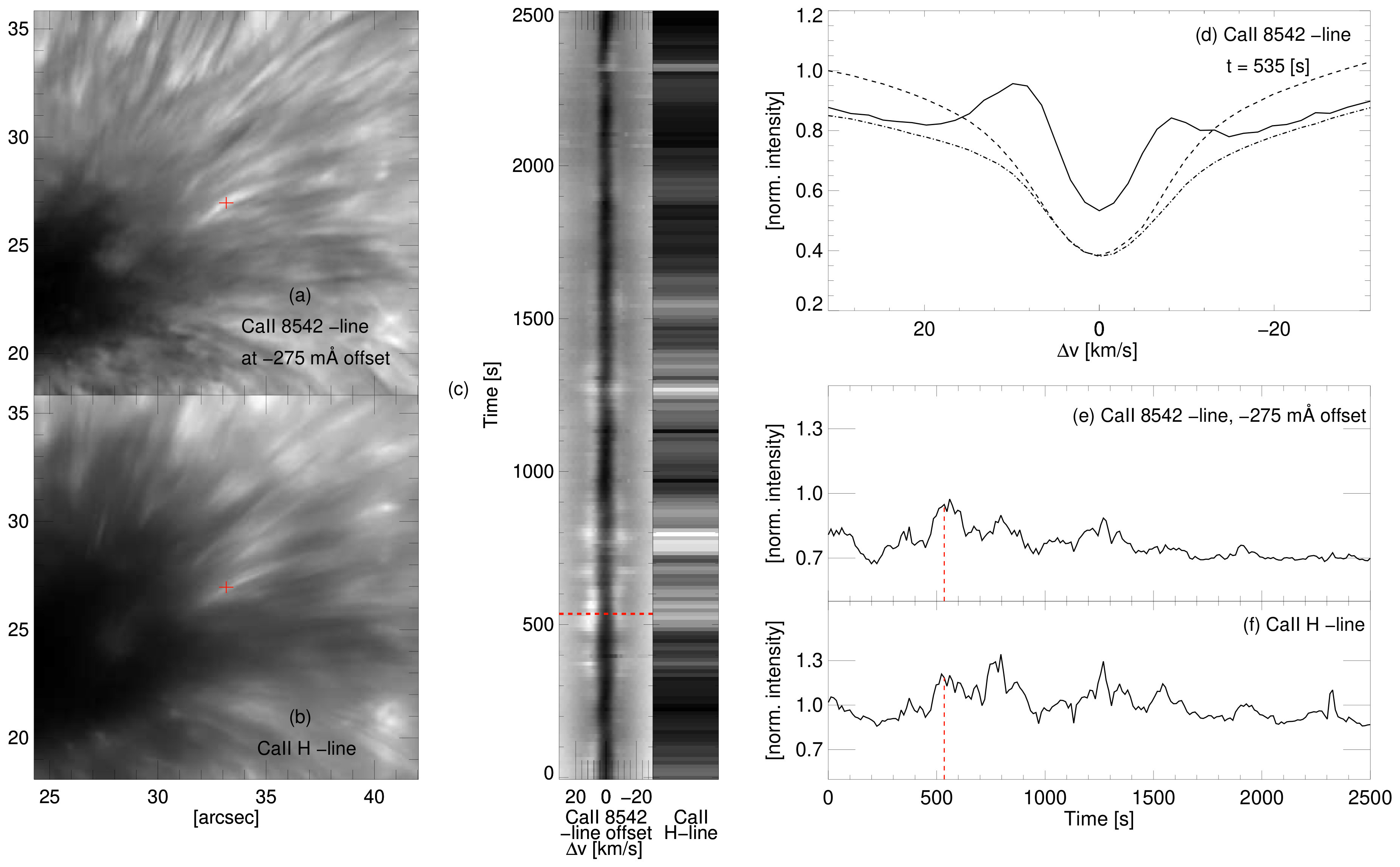 Figure 12