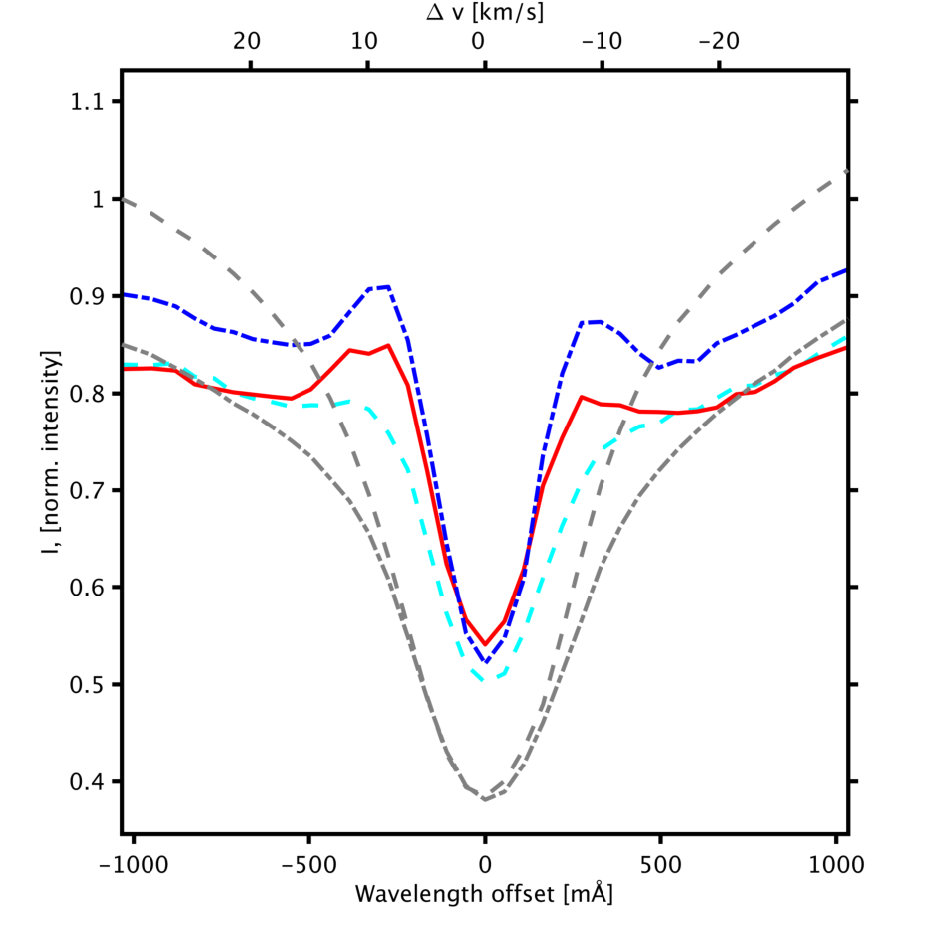 Figure 13
