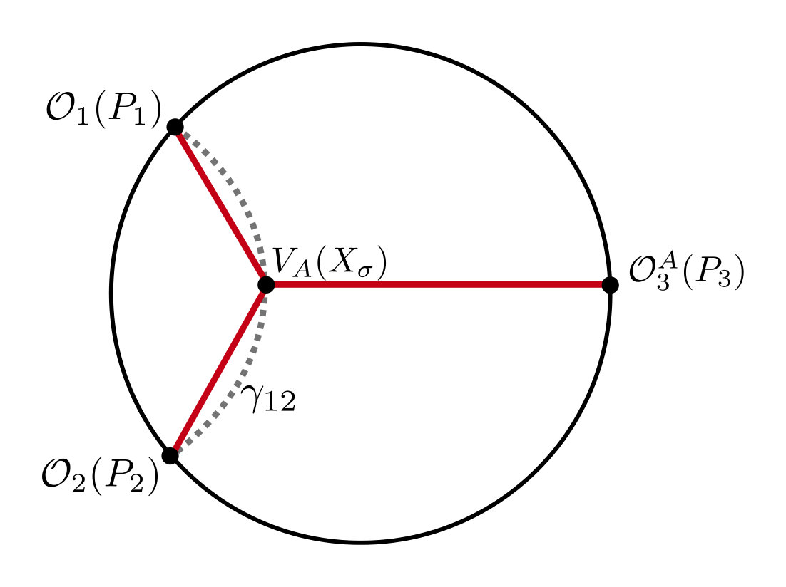 Figure 8