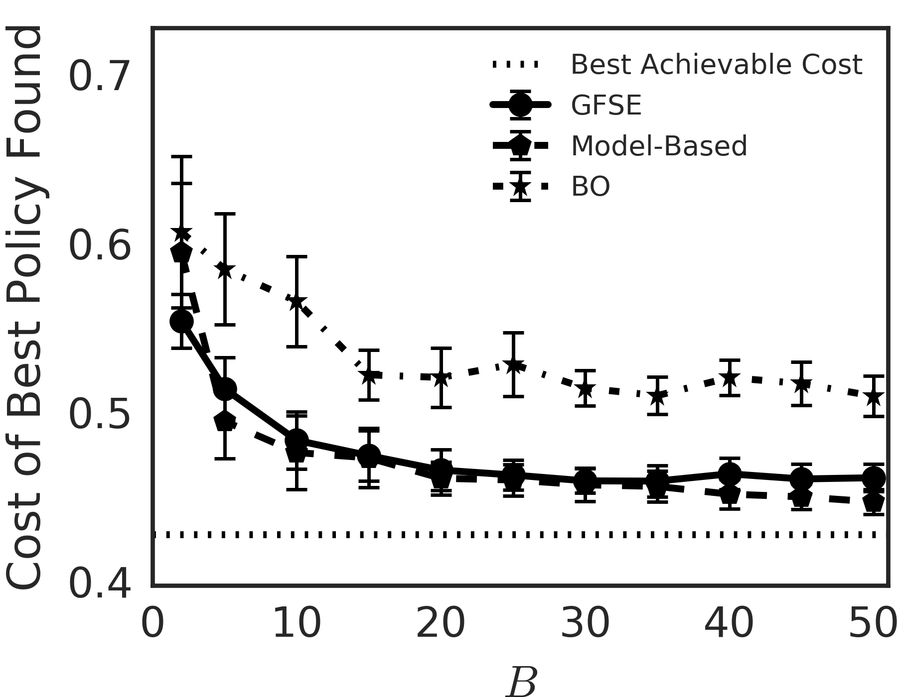 Figure 17