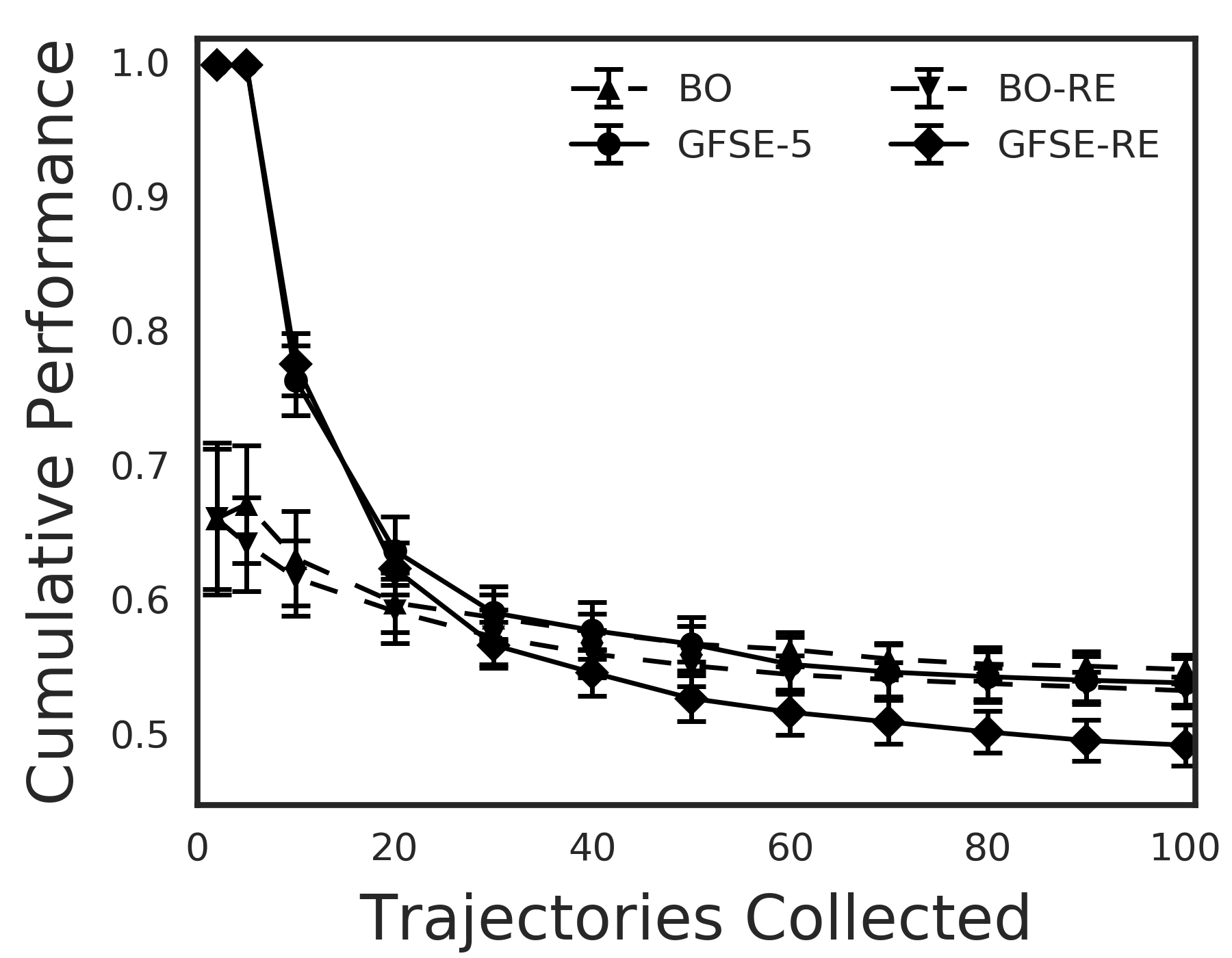 Figure 20