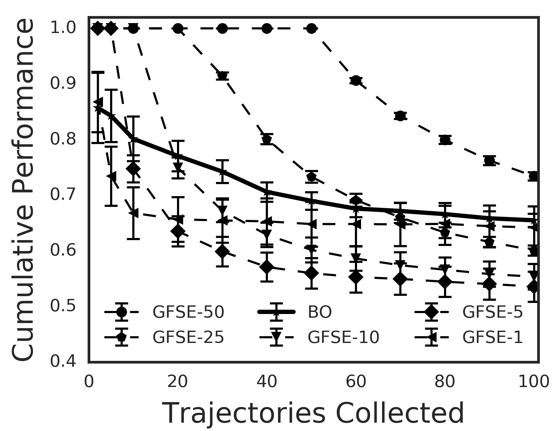 Figure 21